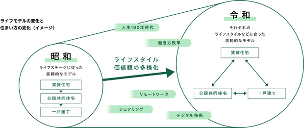住生活リテラシー・プラットフォーム