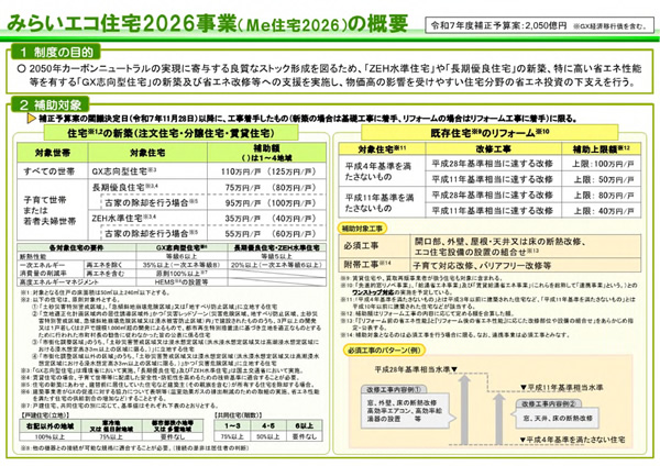 みらいエコ住宅2026事業（Мｅ住宅2026）の概要