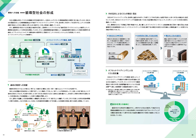 環境への取り組み