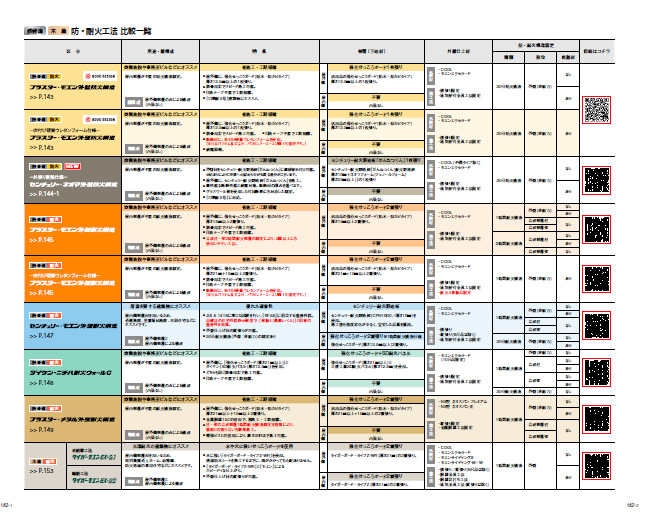 非住宅物件への取り組み